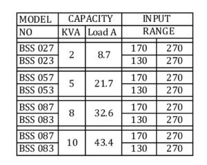 Servo Voltage Stabilizer