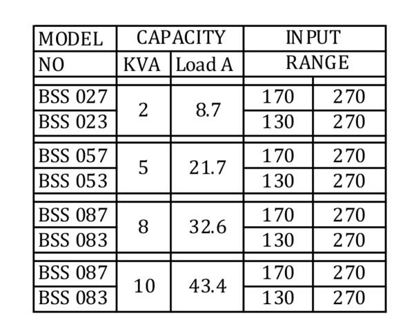 Servo Voltage Stabilizer