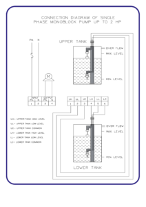 Water Level Controller