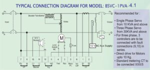 4.1 Diagram