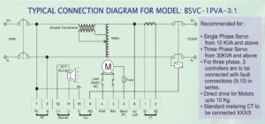 3.1 Diagram