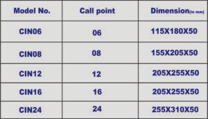 Solid State Call Indicator