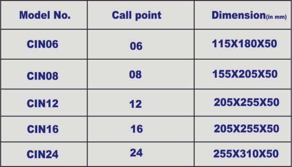 Solid State Call Indicator