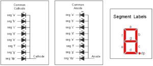 7 Segment Display 