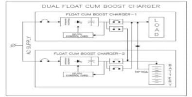 Dual-Float-Cum-Boost-Charger