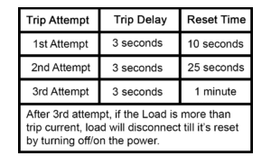 Load Limiter